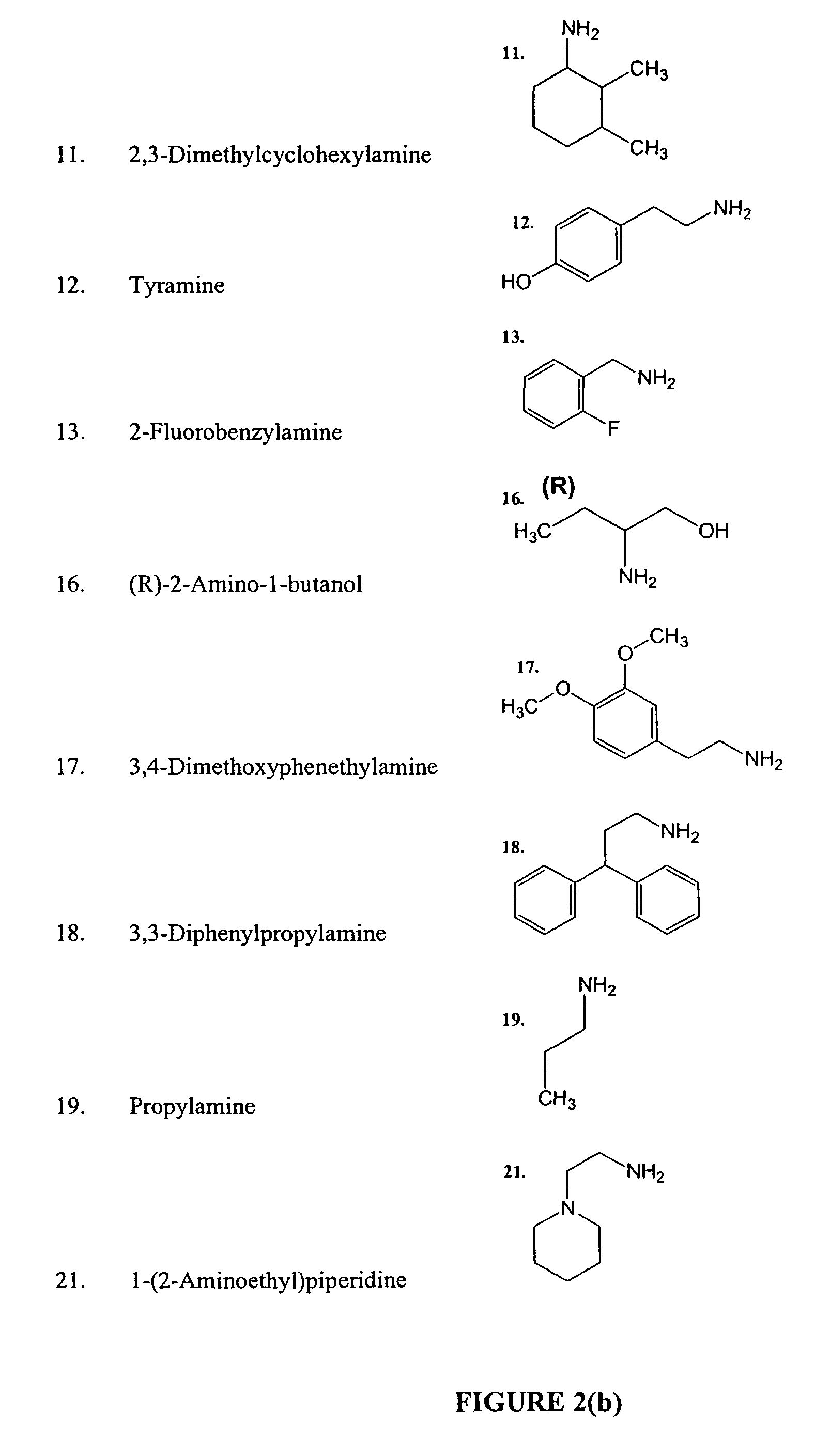 Anti tubercular drug: compositions and methods