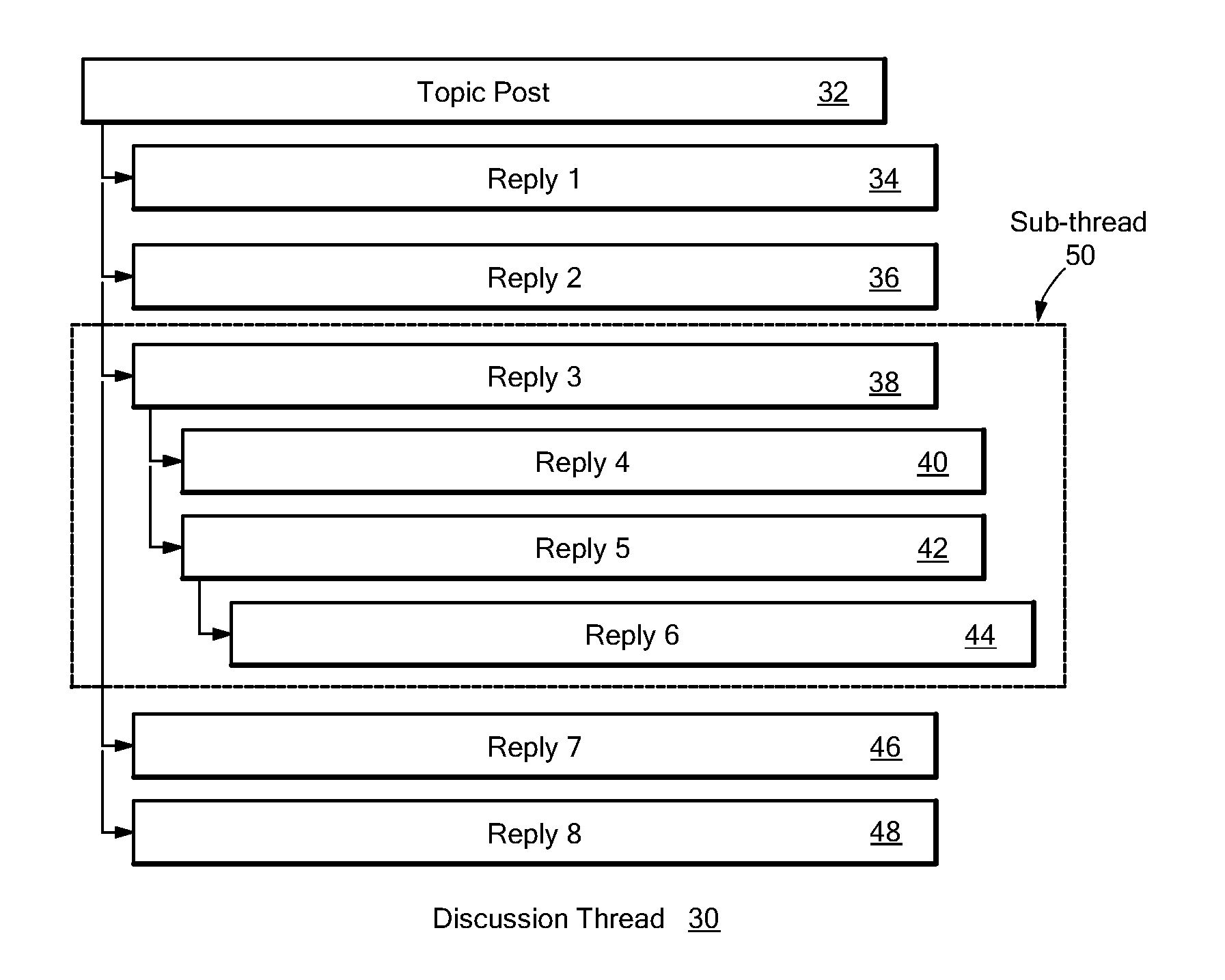 Advanced discussion thread management using a tag-based categorization system