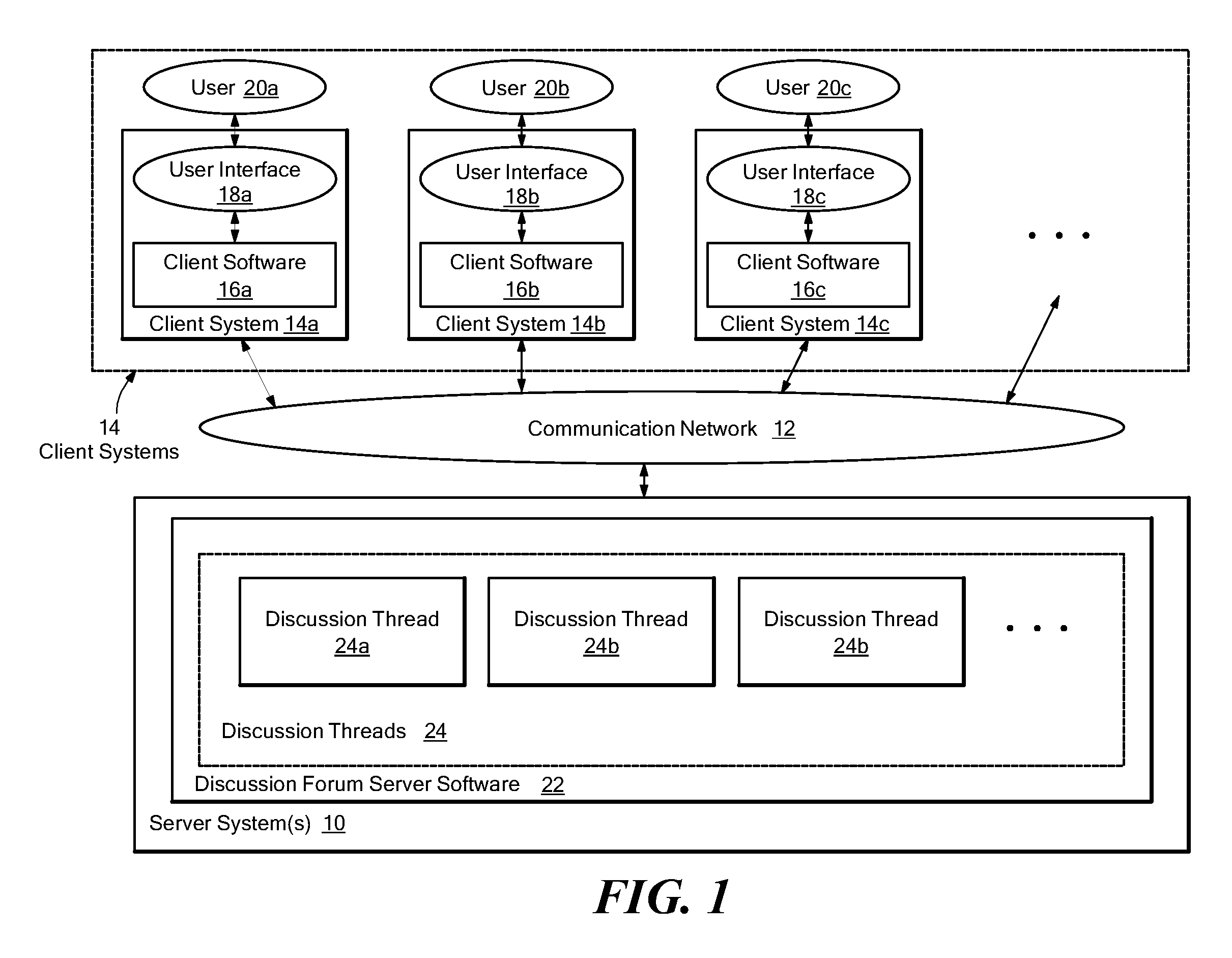 Advanced discussion thread management using a tag-based categorization system