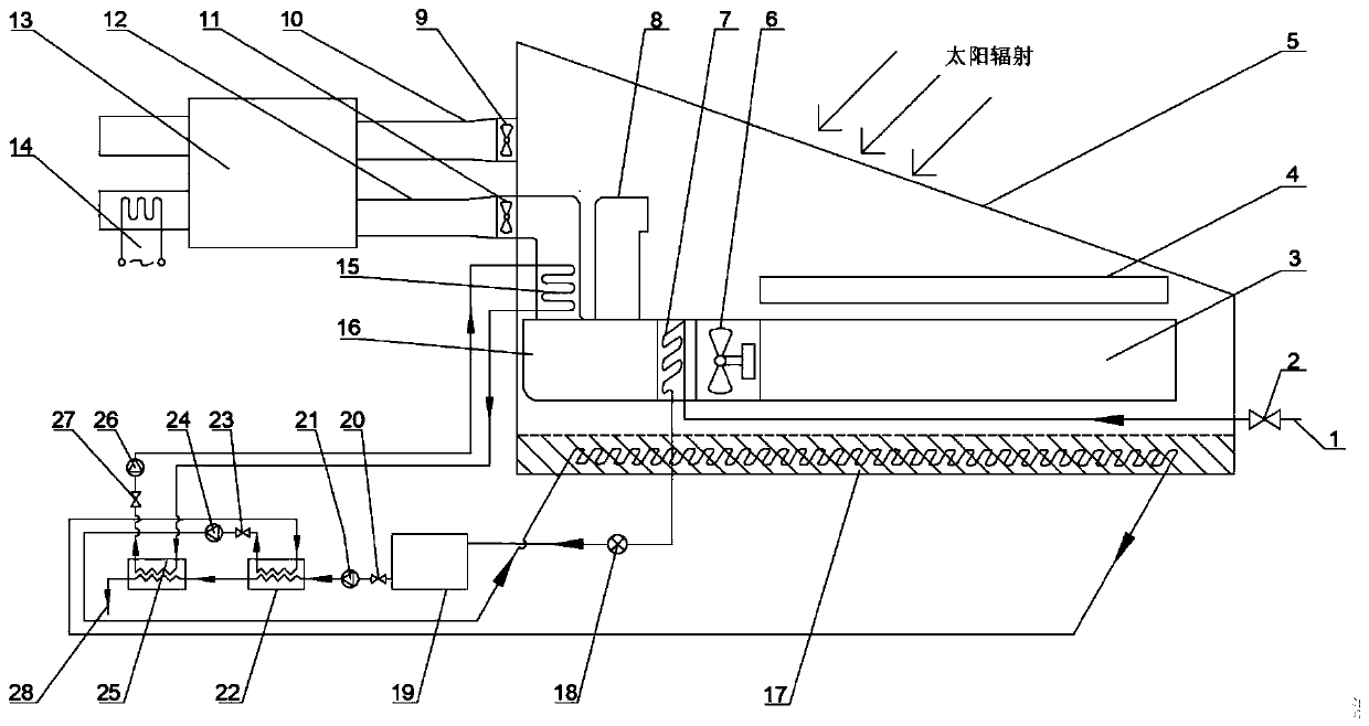 Drying system and method using greenhouse combining industrial waste heat with solar energy