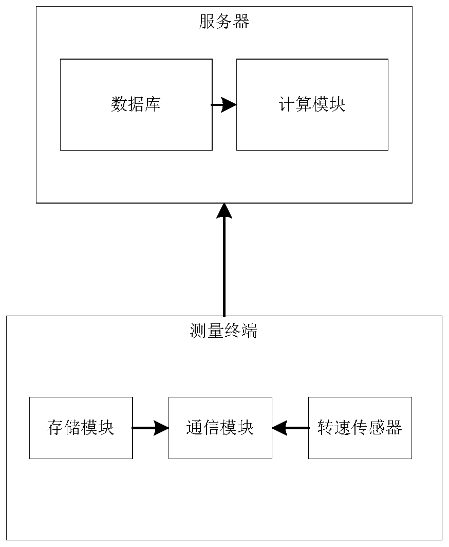 Underground pipe network information management system