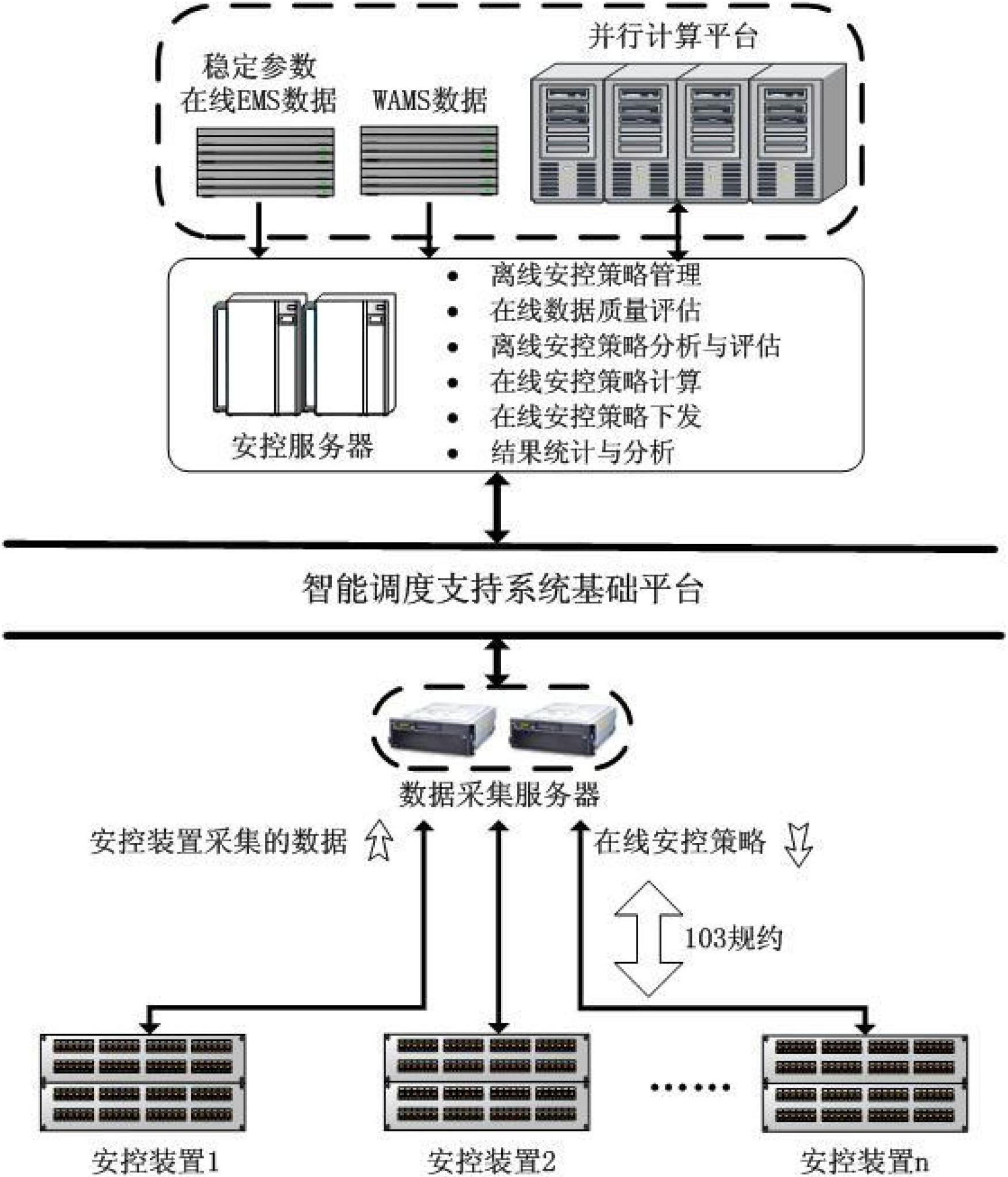 On-line control strategy switching method for security control device by using strategy effective conditions