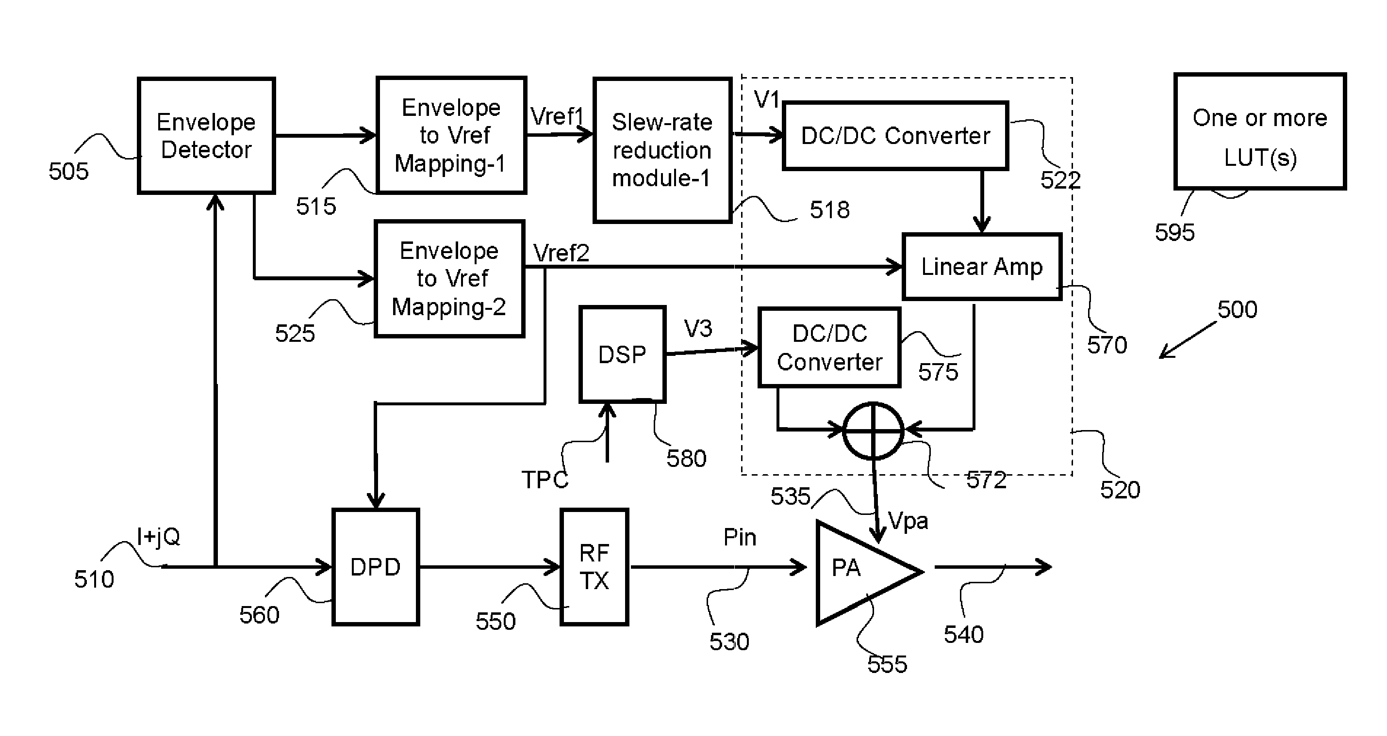 Methods and apparatus for envelope tracking system