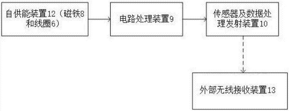 Self-powered bearing health monitoring apparatus