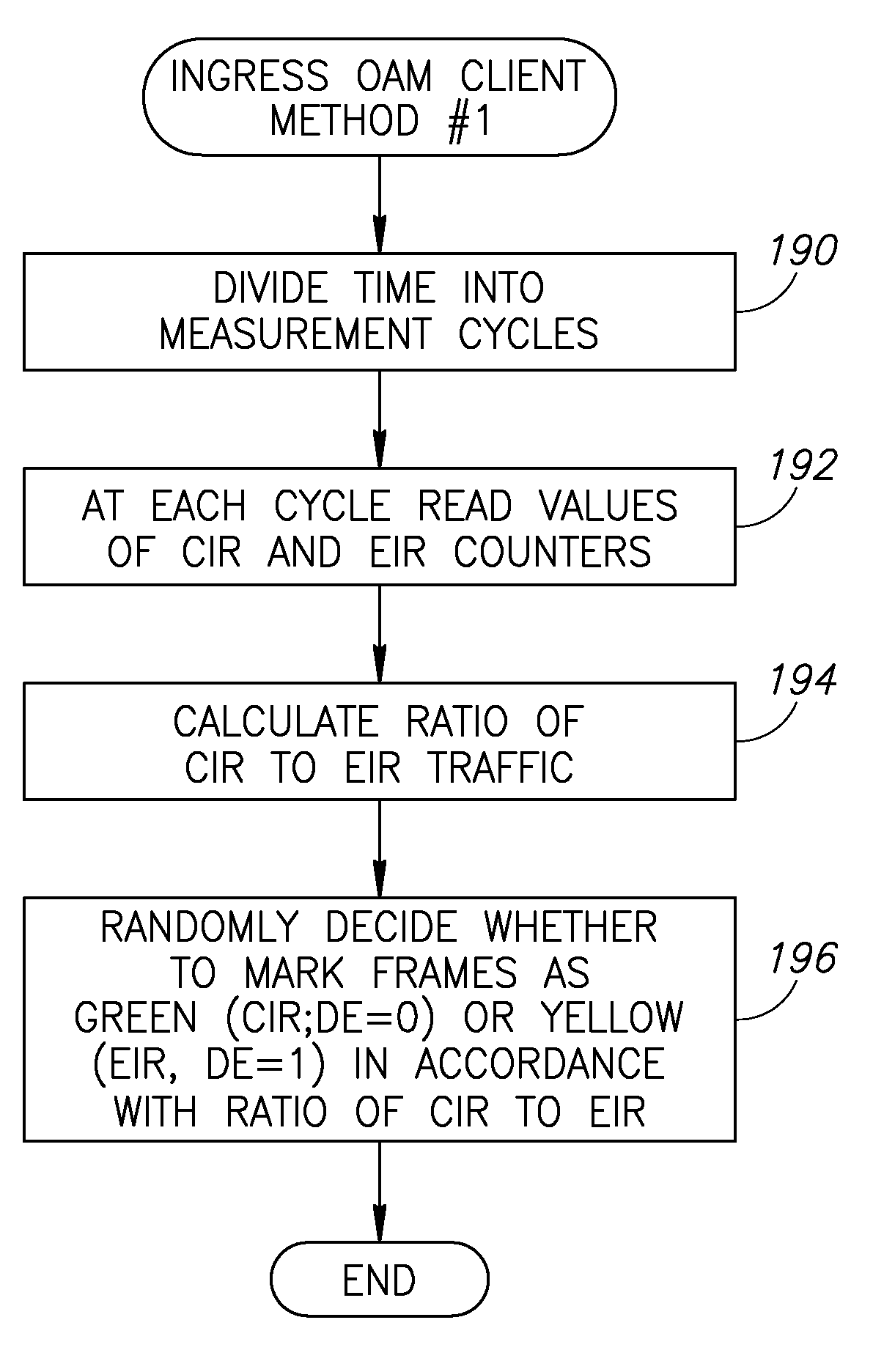 Policy aware frame loss measurement