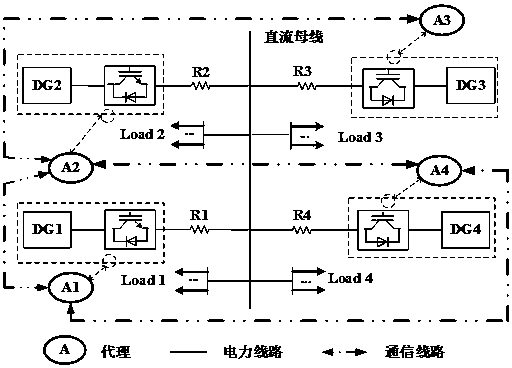 Distributed collaborative control method for DC microgrid based on finite time consistency