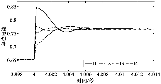 Distributed collaborative control method for DC microgrid based on finite time consistency