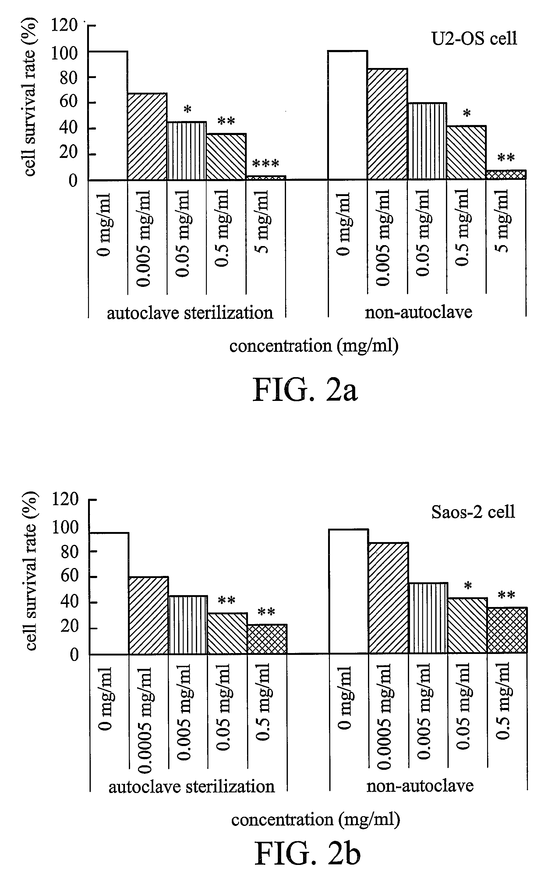 Toona sinensis extract for suppressing proliferation and inducing apoptosis of osteosarcoma cells