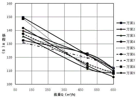 Optimization method for impeller hydraulic power of normal residual heat removal pump used for nuclear power plant