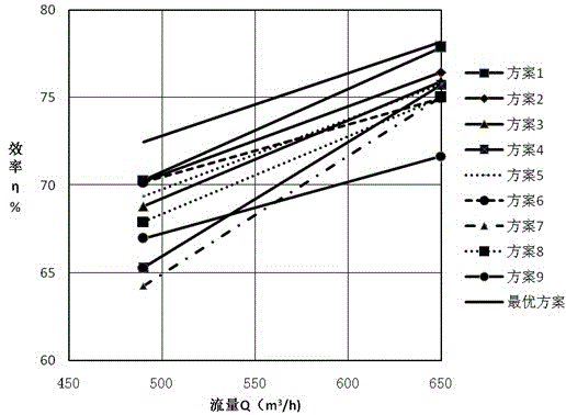 Optimization method for impeller hydraulic power of normal residual heat removal pump used for nuclear power plant