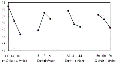 Optimization method for impeller hydraulic power of normal residual heat removal pump used for nuclear power plant