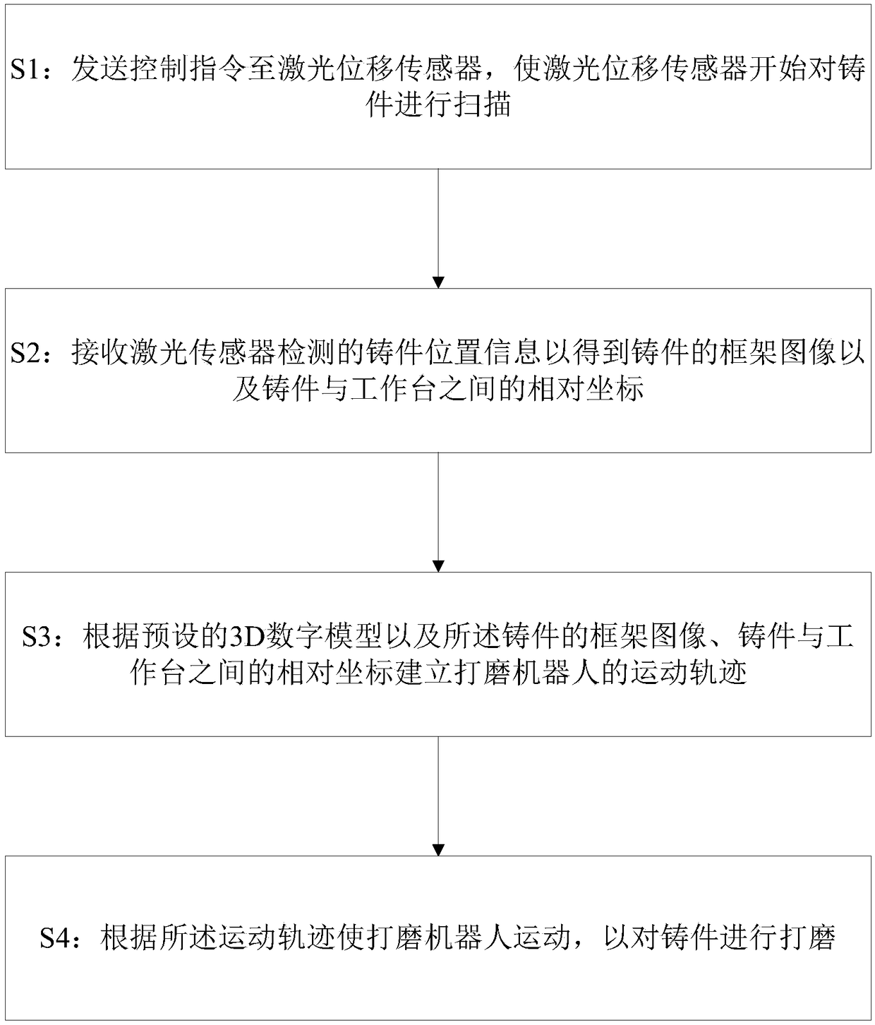 Polishing robot system with movement locus self-learning function and control method