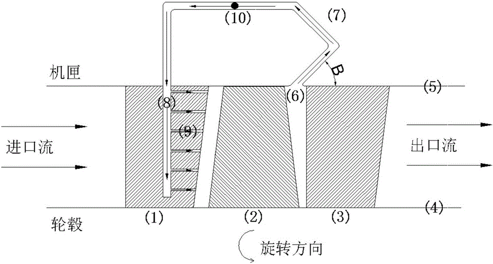 Novel self-circulation multi-stage axial flow compressor