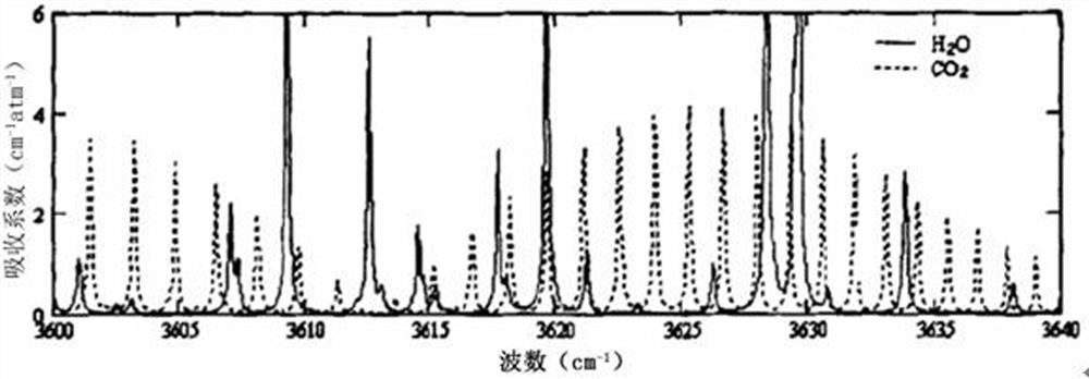 Mixed gas photoacoustic spectrum recognition method and device based on deep learning