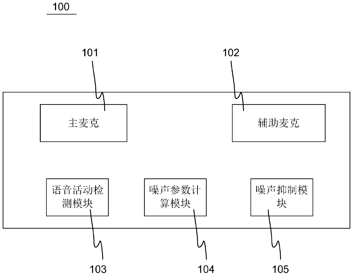 Dual microphone noise reduction system and noise reduction method for earphones