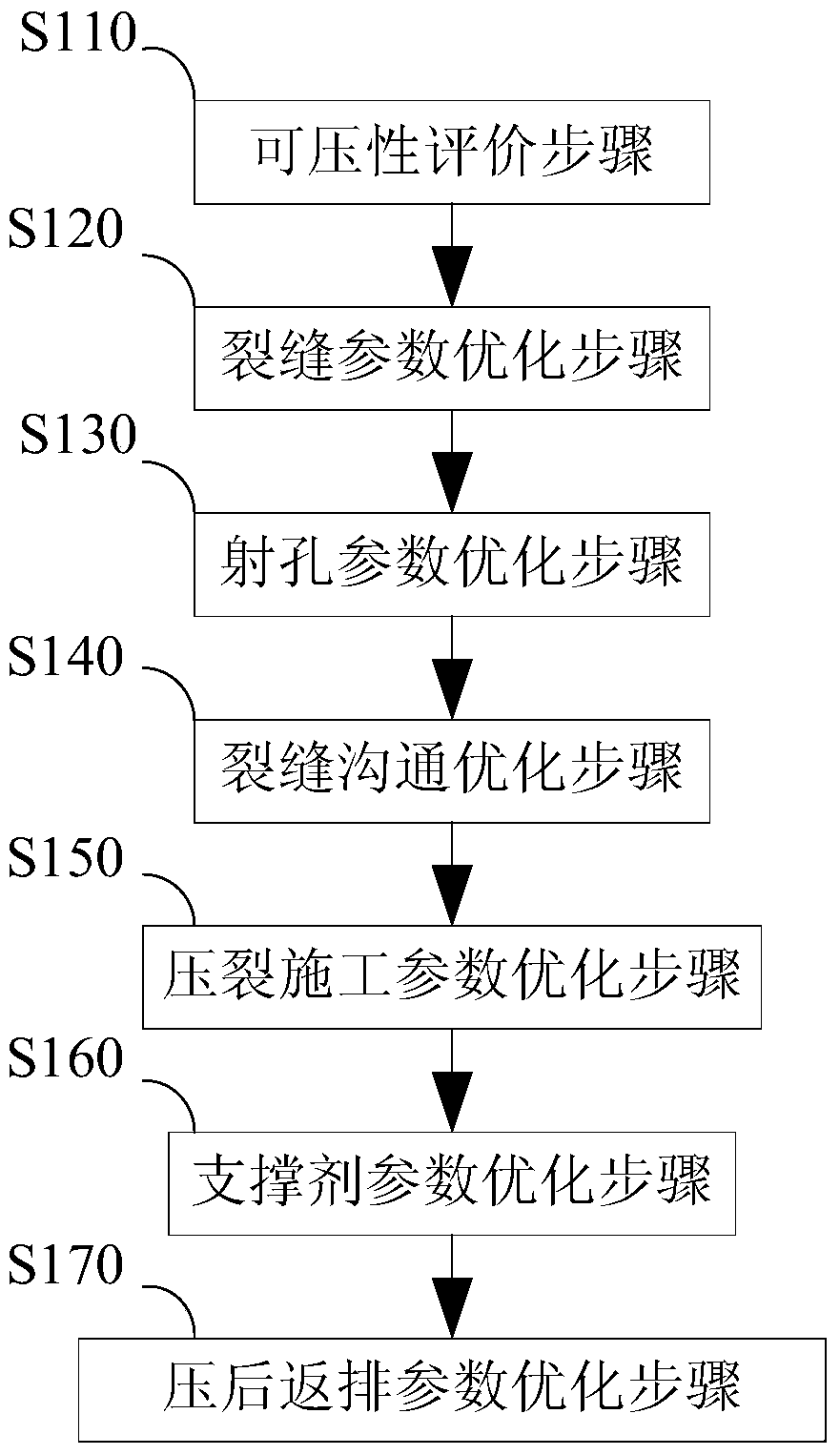 A volume fracturing method for horizontal shale gas wells at normal pressure