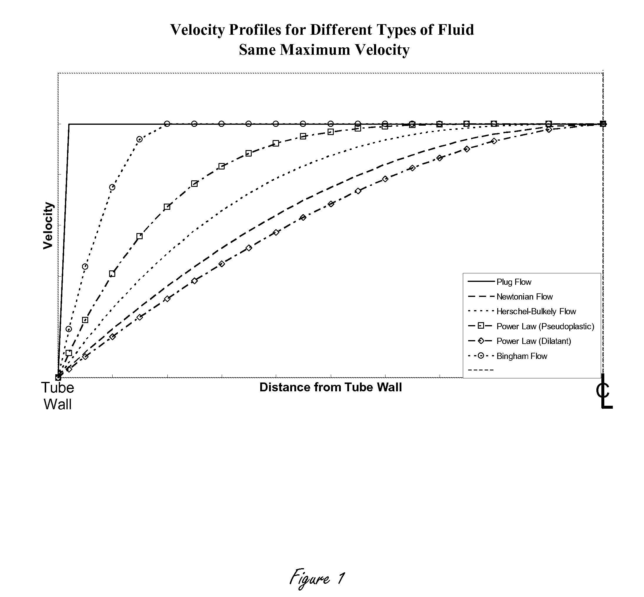 Measurement of properties of fluids using MRI