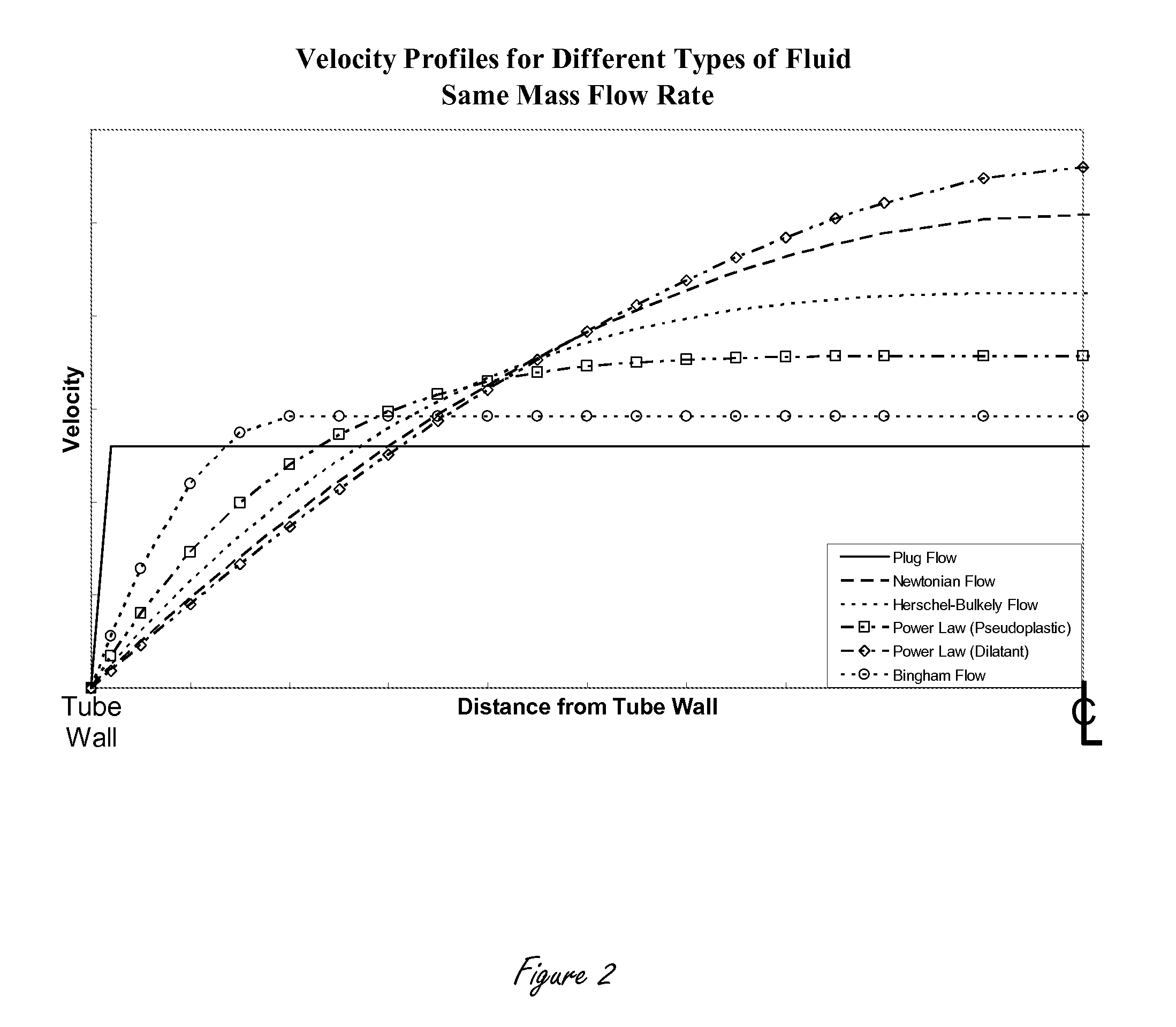 Measurement of properties of fluids using MRI