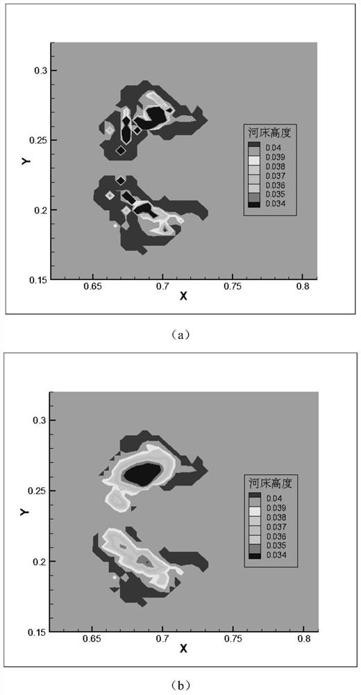 A Riverbed Adjustment Method Based on Underwater Sediment Angle of Repose