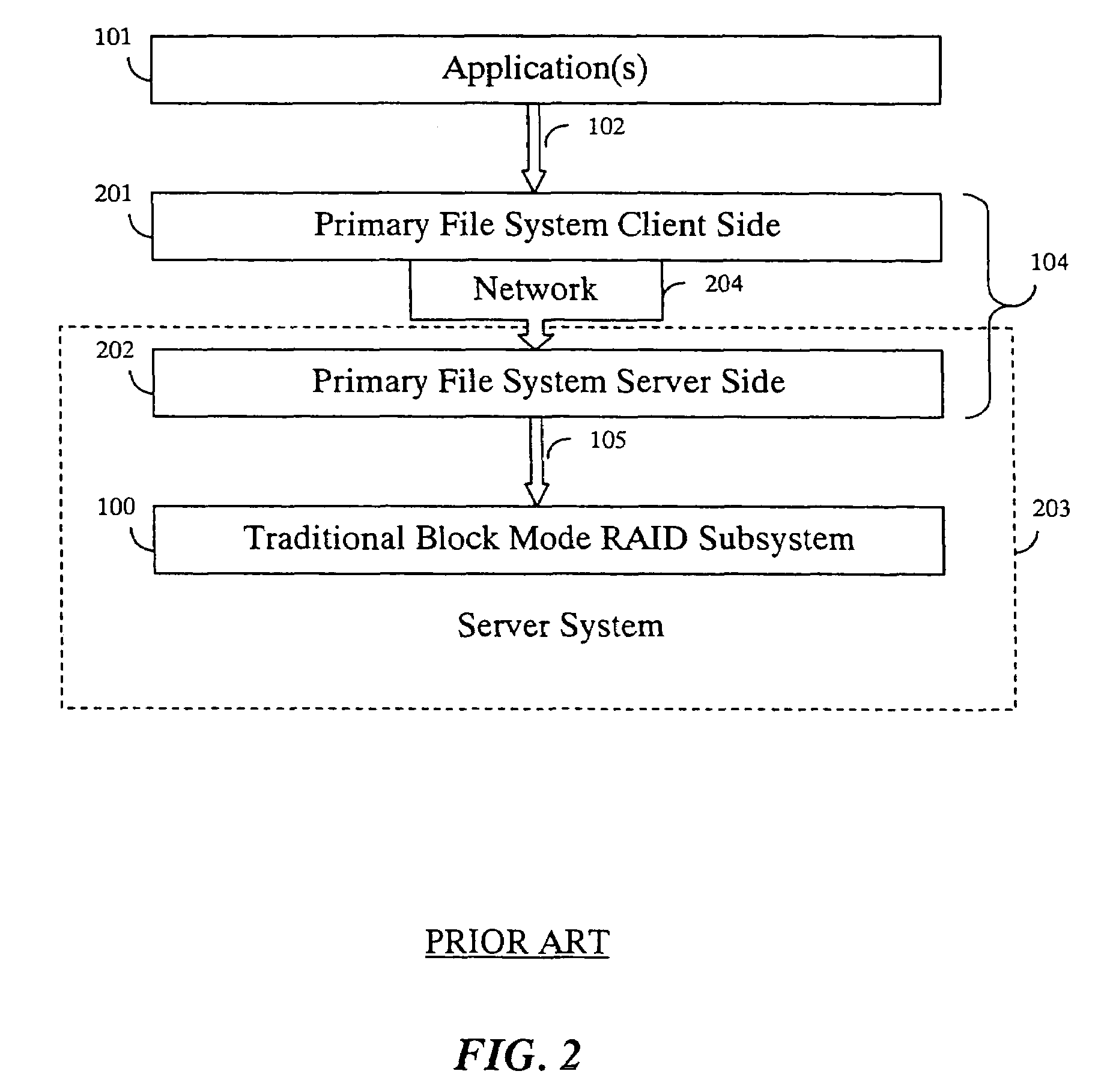 File mode RAID subsystem