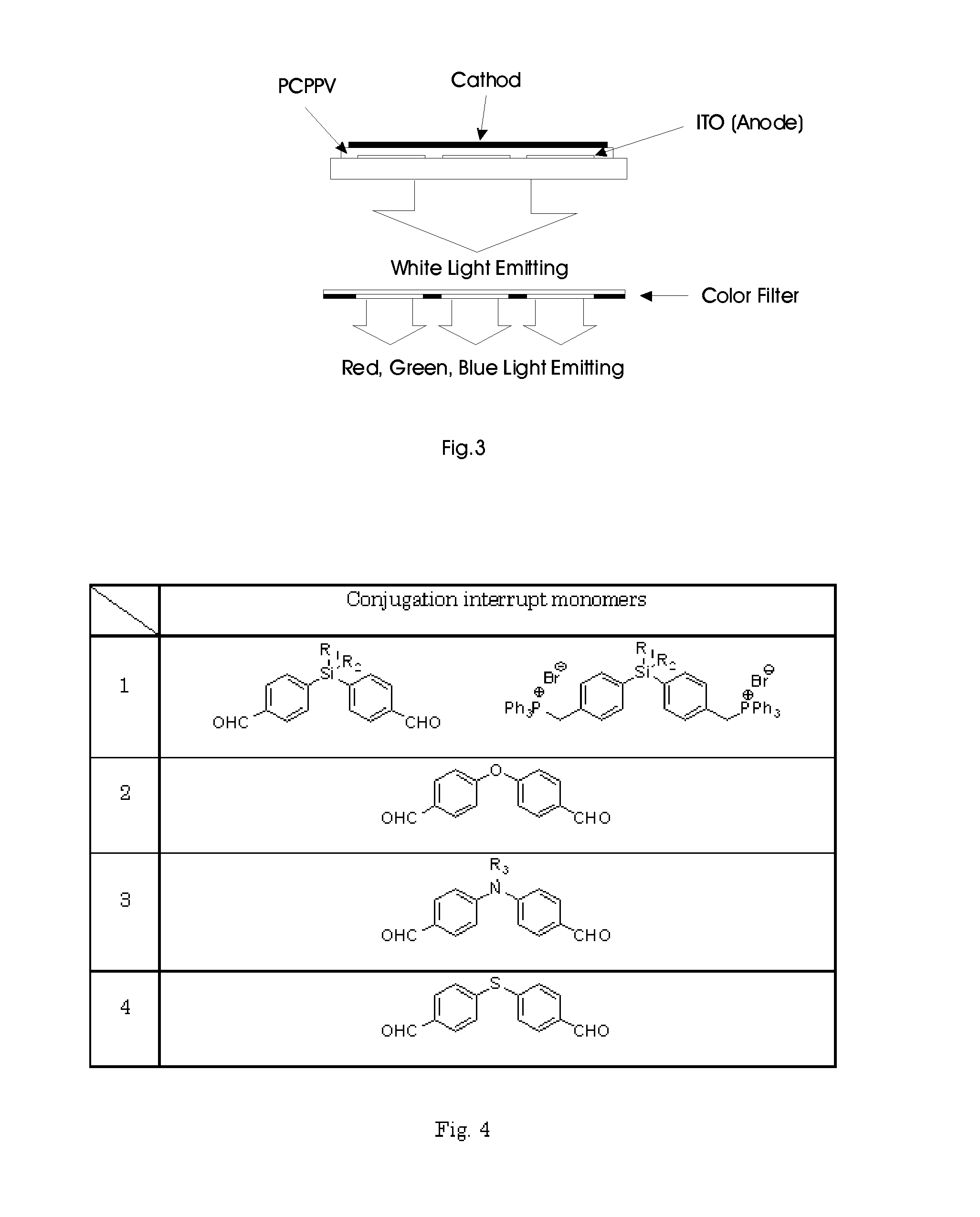 Emitting Color Controllable Polymers for Organic Light Emitting Diode Display Based on Partially Conjugated PPV Copolymers