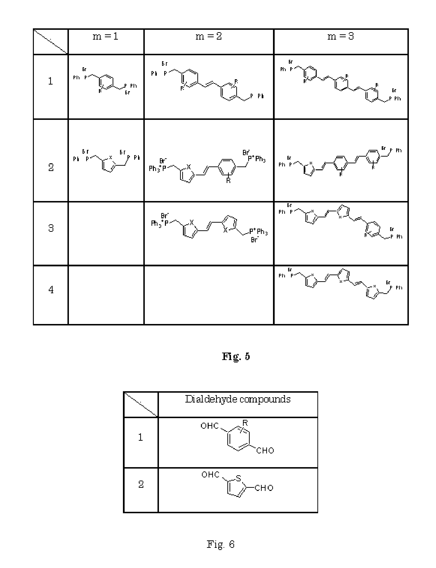 Emitting Color Controllable Polymers for Organic Light Emitting Diode Display Based on Partially Conjugated PPV Copolymers