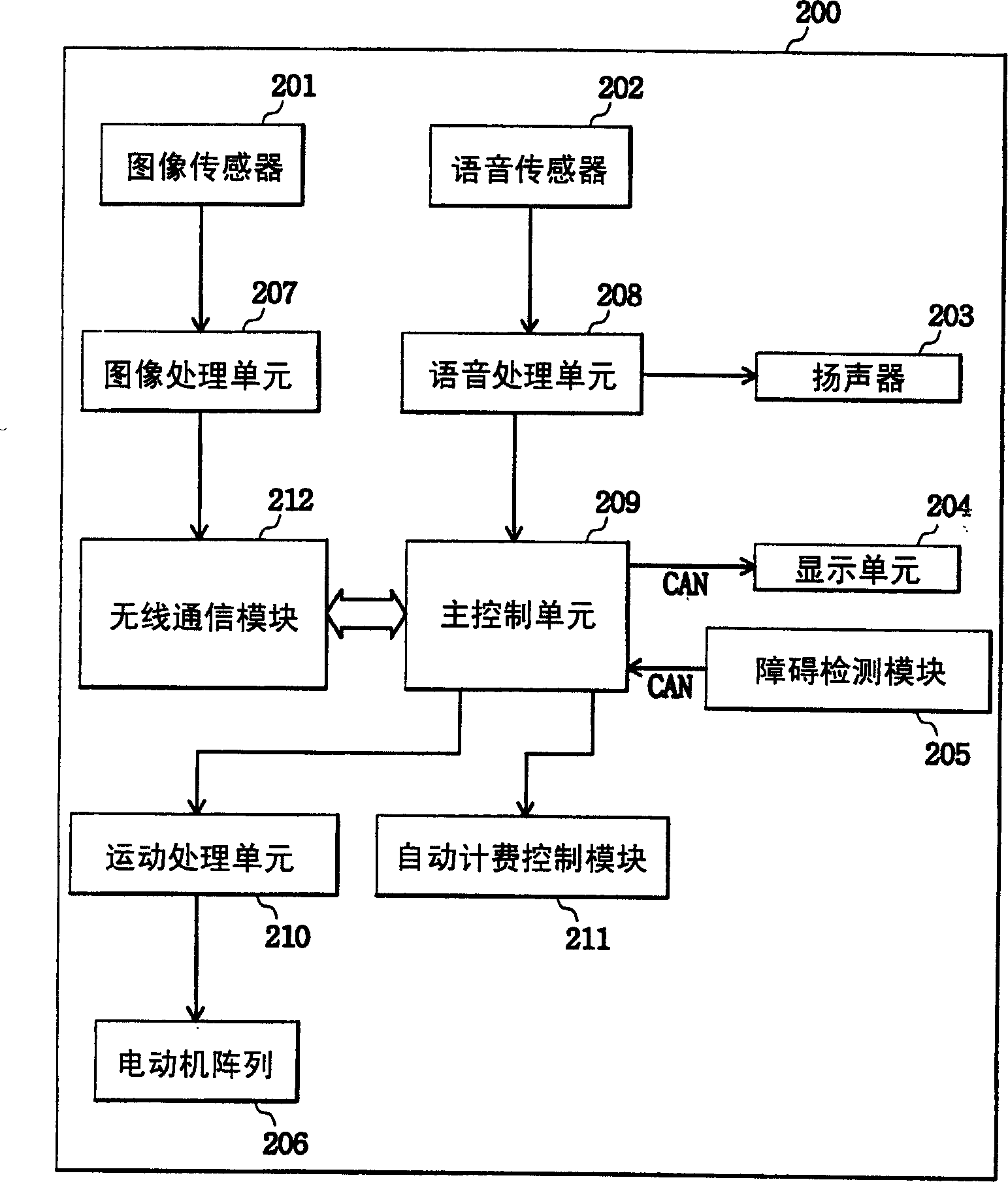 Home robot using supercomputer, and home network system having the same