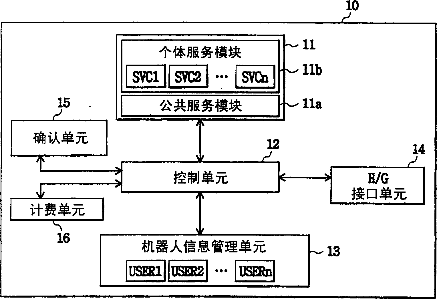 Home robot using supercomputer, and home network system having the same