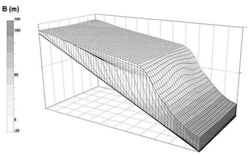 Method for updating stratigraphic model of sedimentary basin based on measurements