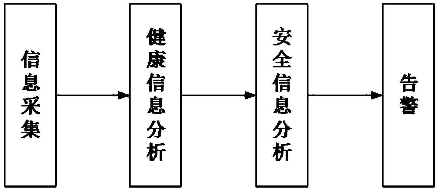 Senior citizen nursing system based on intelligent mobile terminal and nursing method thereof