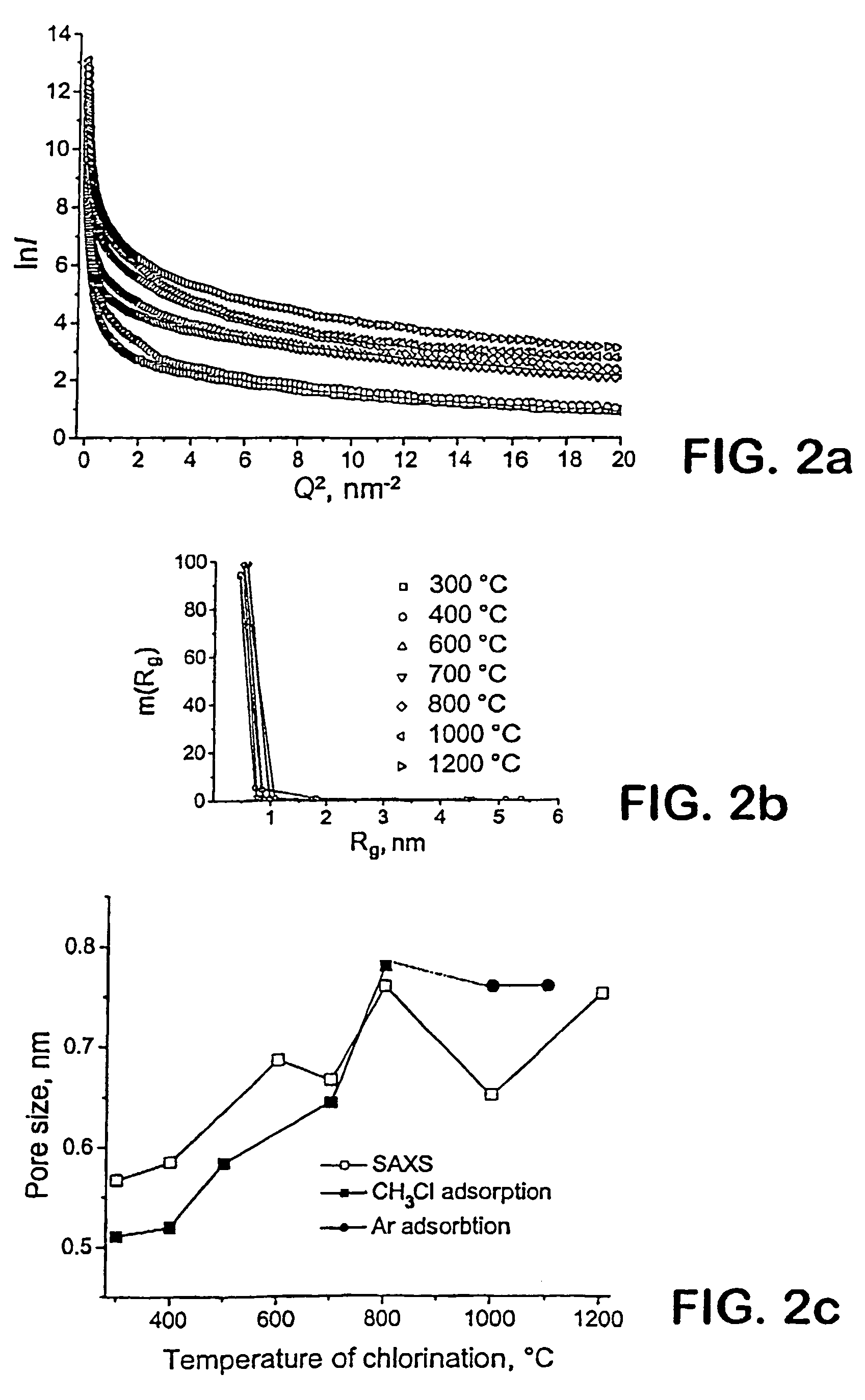 Nanoporous carbide derived carbon with tunable pore size