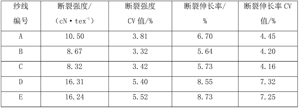 Manufacturing method for latex labor-protective gloves