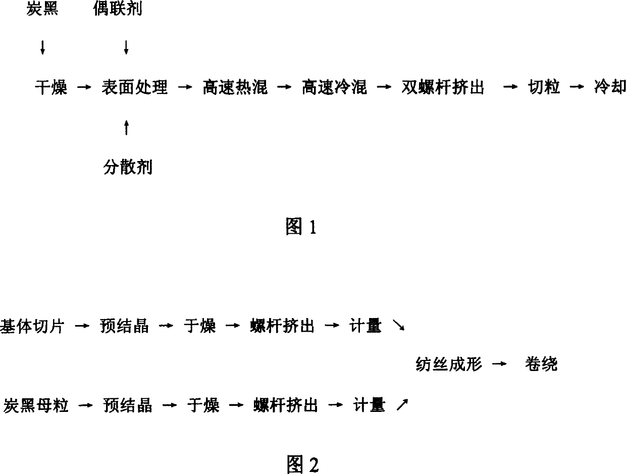 High-efficient conductive fibre and preparing method thereof