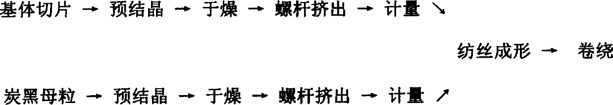 High-efficient conductive fibre and preparing method thereof