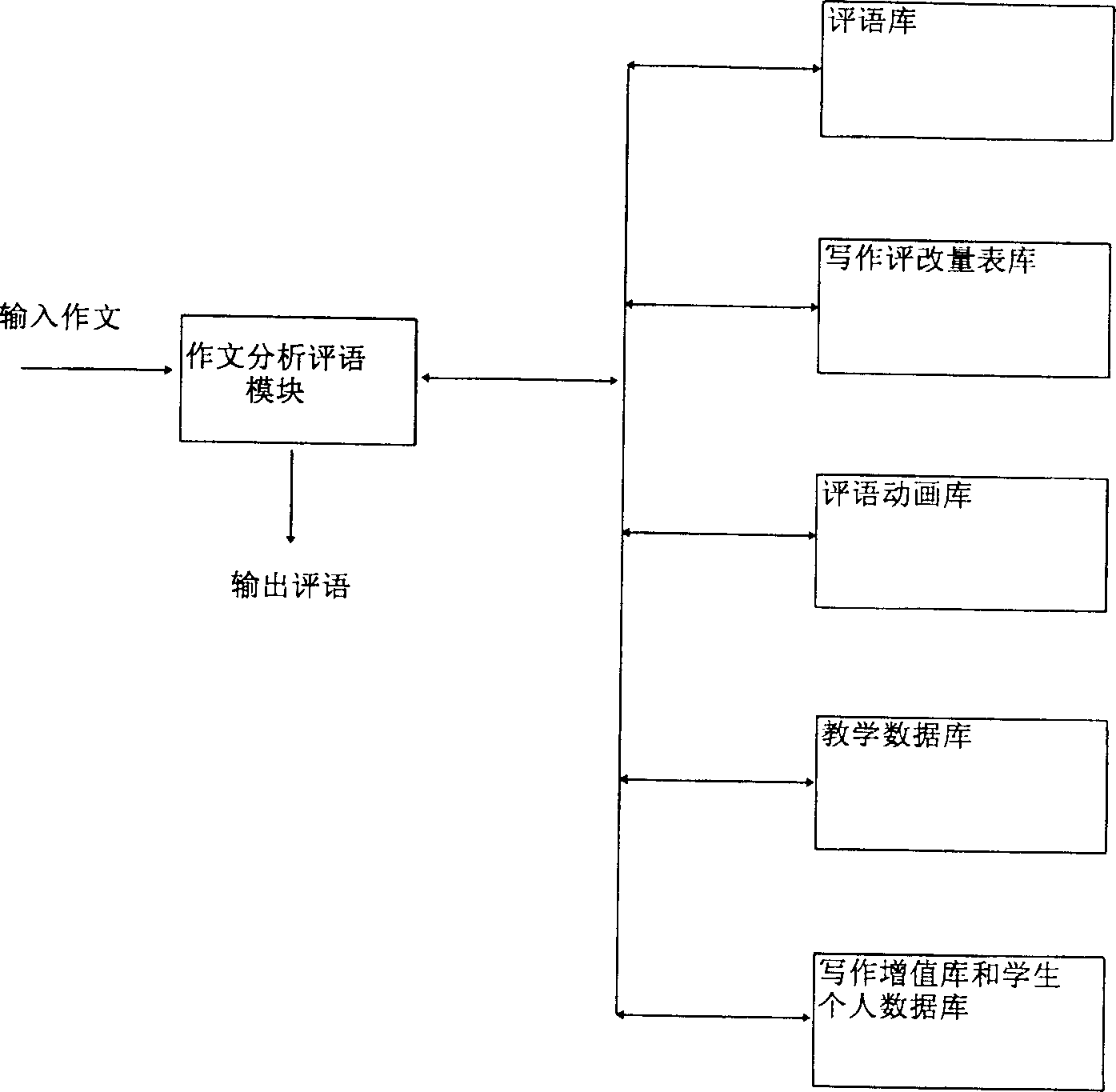 Automatic composition comment education system