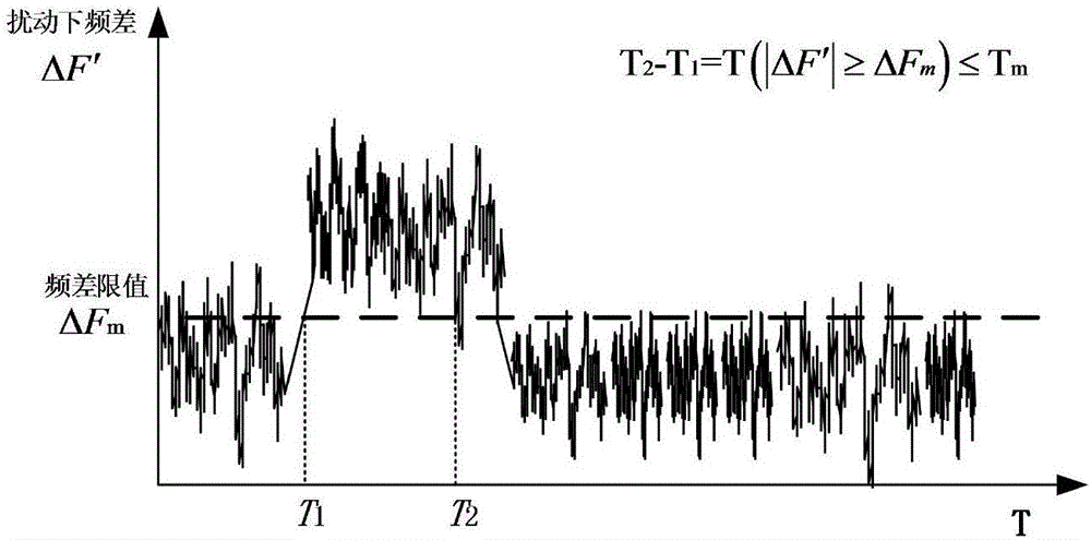 Active balance control performance evaluation method based on electric power system reliability