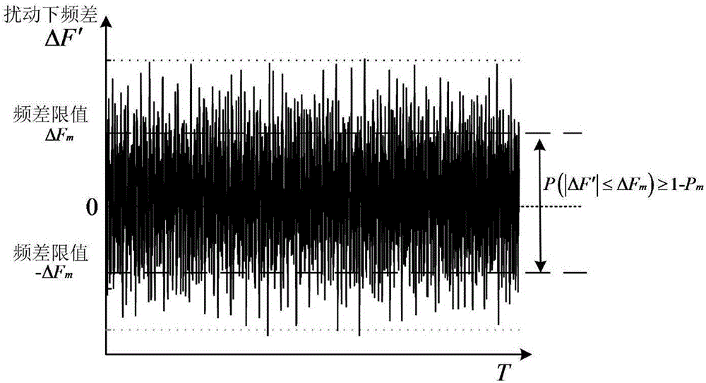 Active balance control performance evaluation method based on electric power system reliability