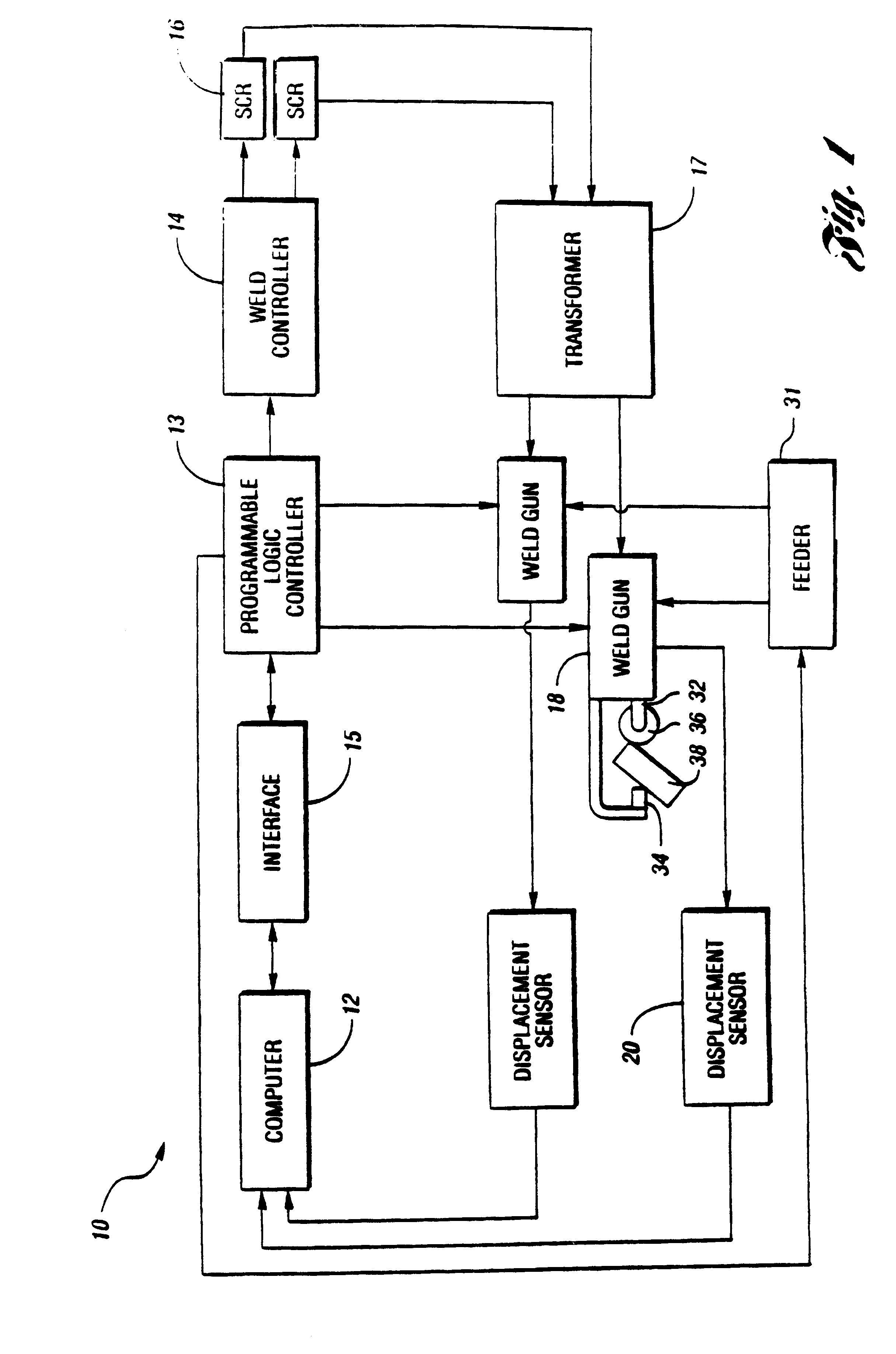 Resistance projection welding system and method for welding a fastener element to a workpiece