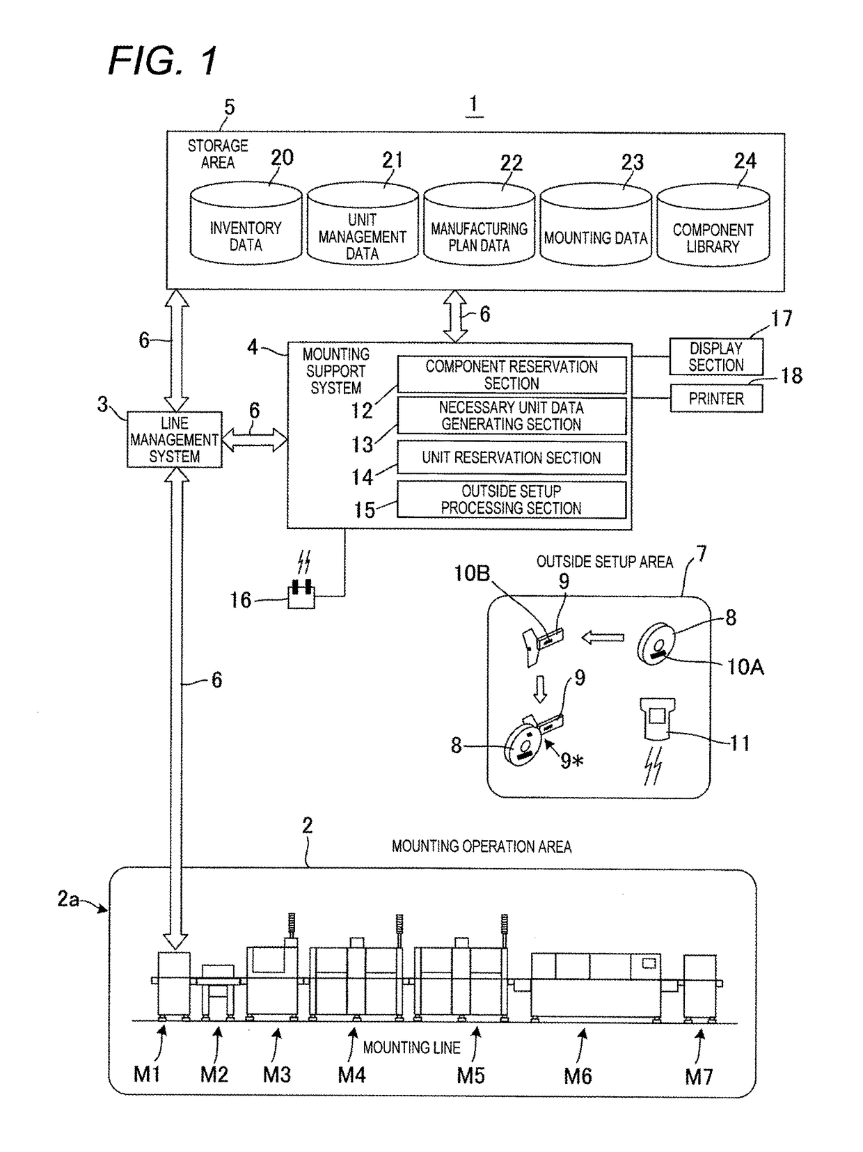 Electronic component mounting system and equipment unit management method for electronic component mounting system