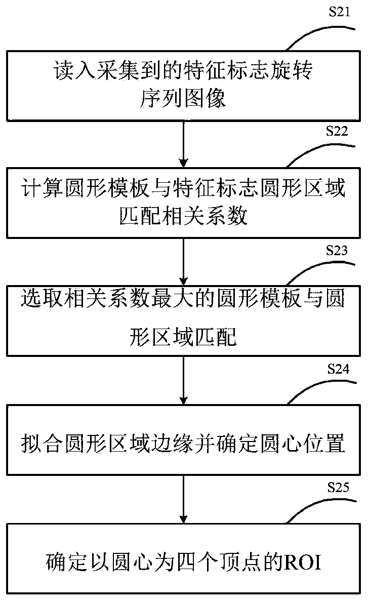 Vision-based high-precision rotation angle measurement method