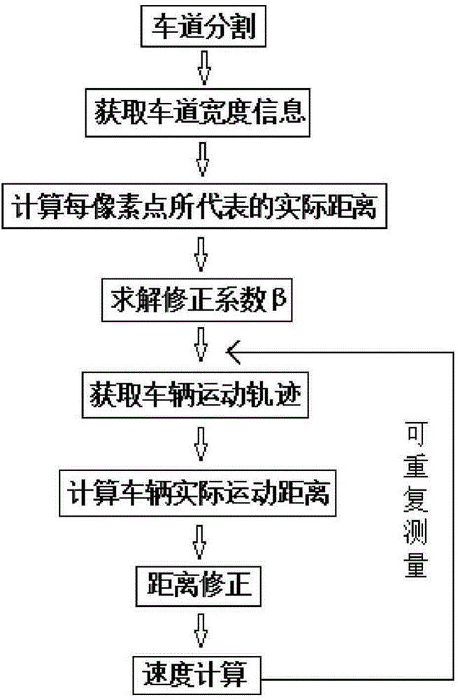 Method for detecting vehicle speed based on road monitoring videos