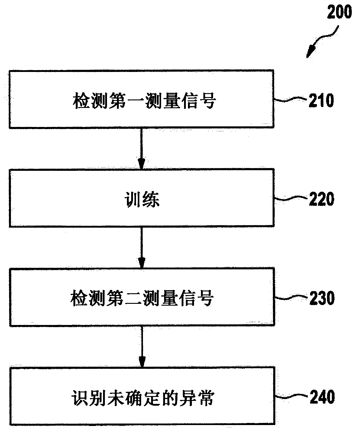 Method and device for monitoring status of at least one wind turbine and computer program product