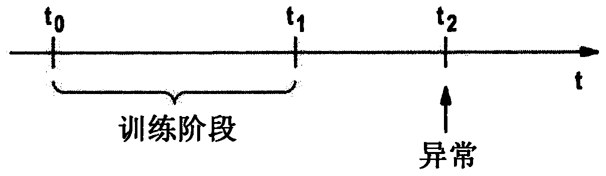 Method and device for monitoring status of at least one wind turbine and computer program product