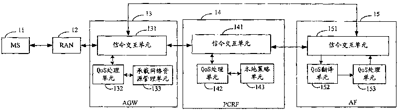 System and method for implementing service quality consultation mechanism