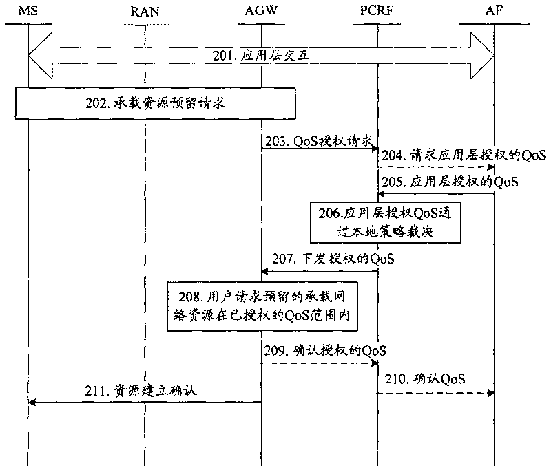 System and method for implementing service quality consultation mechanism