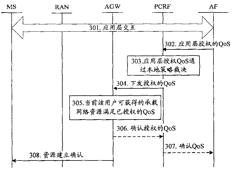 System and method for implementing service quality consultation mechanism