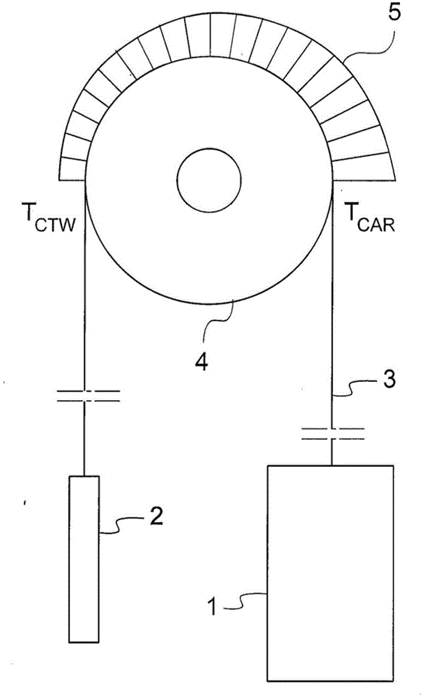 traction sheave elevator