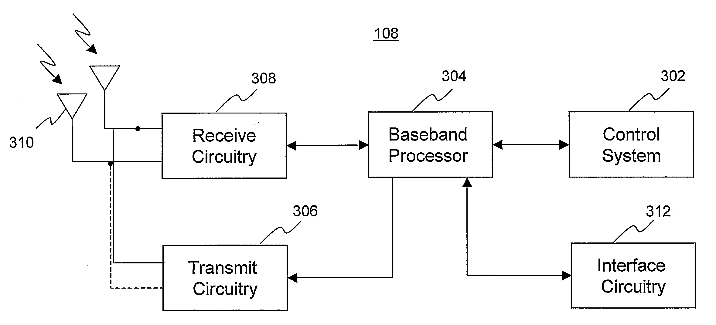 Channel Sounding in Ofdma System