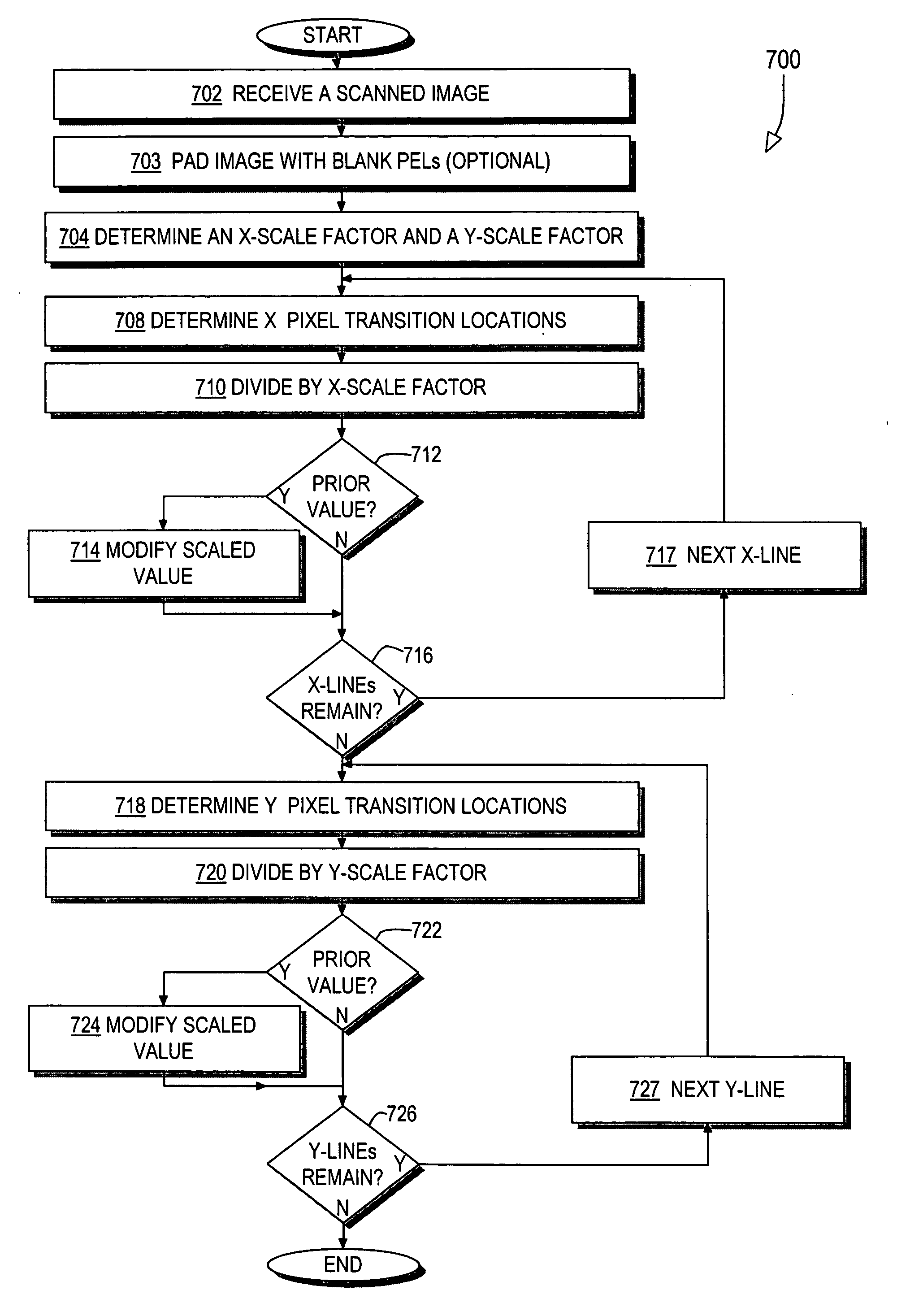 Black white image scaling for optical character recognition