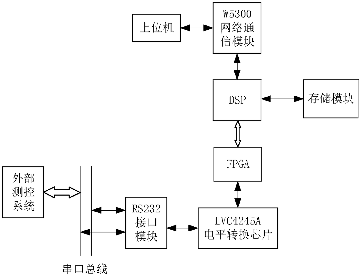 Simulation system based on file parsing